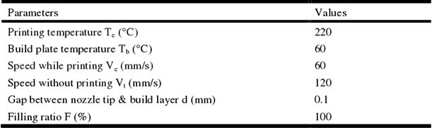 DEG-210 Biodegradable Material